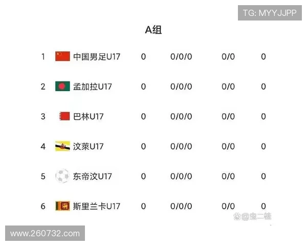 国足U17集训名单公布万项领衔